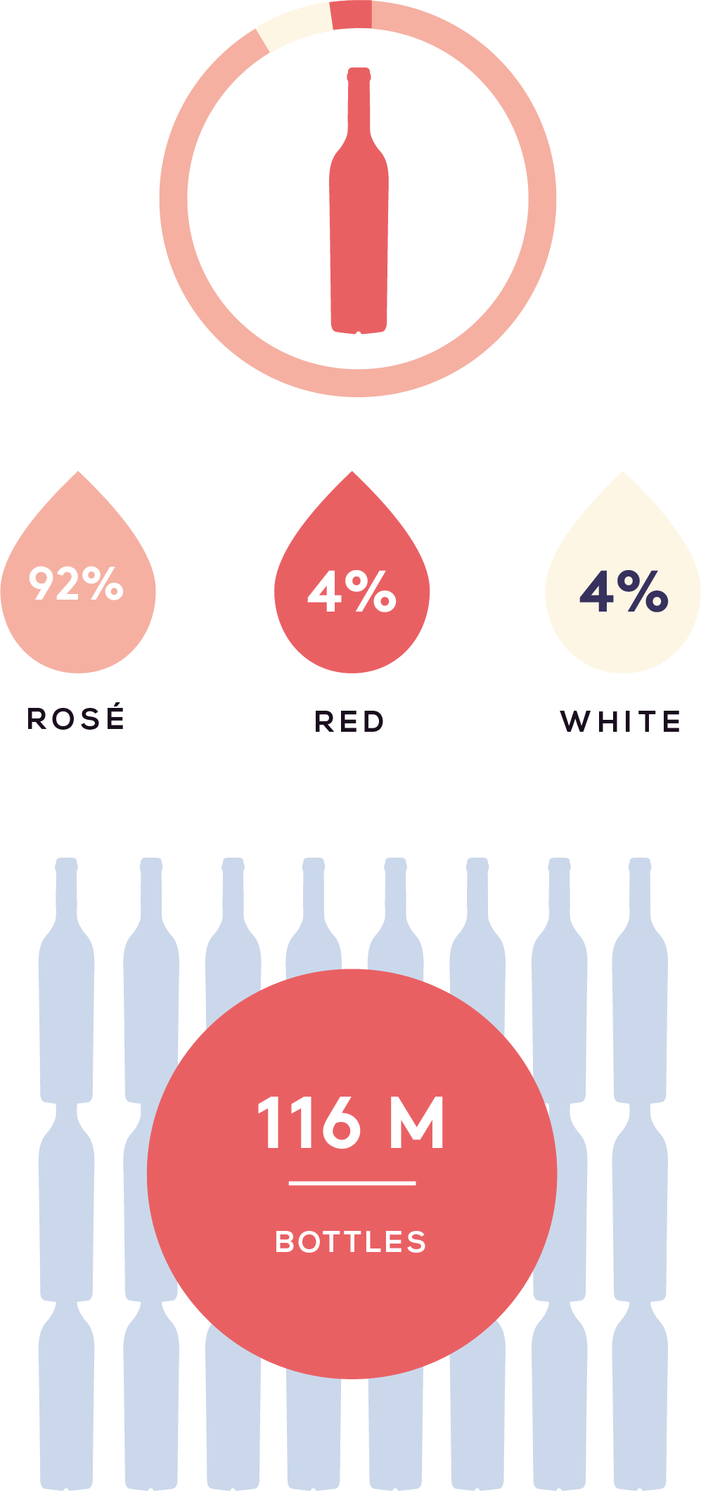 cotes_de_provence_3_filiere_mobile_bouteilles_en.raw.png